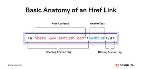 Image result for Href Full Form in HTML