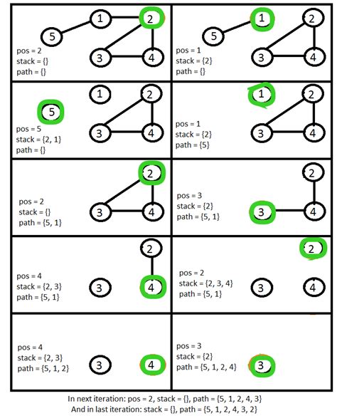 Toradh íomhá ar Image of Path Graph with 2 Edges