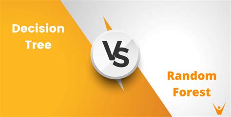 Toradh íomhá ar Random Forest Decision Tree Model