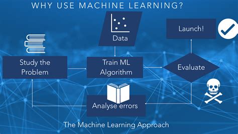 Image result for Definition of Machine Learning
