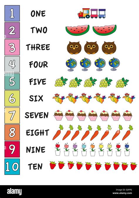 Image result for Numbers with Objects