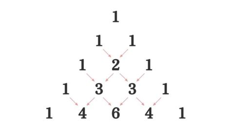 Cube Root Pascal Triangle に対する画像結果