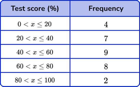 Representing Data Worksheet に対する画像結果
