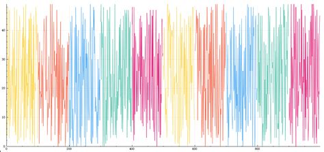Toradh íomhá ar Qcustomplot Multicolor