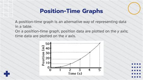 Image result for Question for Position Time Graph