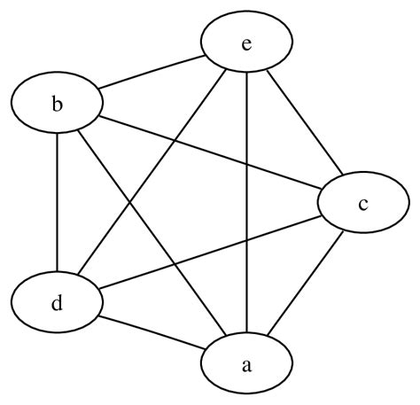Image result for Undirected Graphical Models