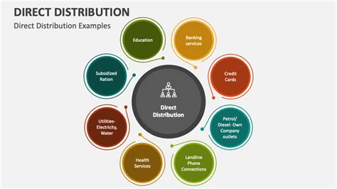 Image result for Pictures That Represent Distribution