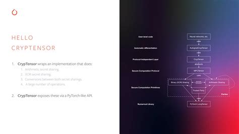 Image result for Pytorch Graphic Abstract