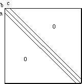 Image result for Tridiagonal Matrix Python
