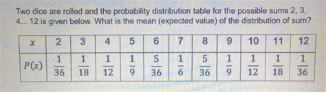 Image result for Probability Distribution of 2 Dice
