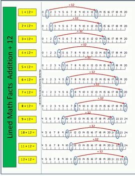 Image result for Addition Algorithm Number Line