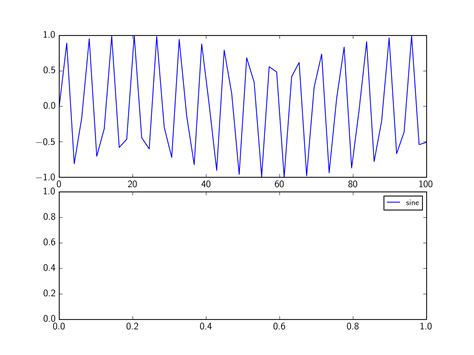 Image result for Matplotlib Put Legend GridSpec