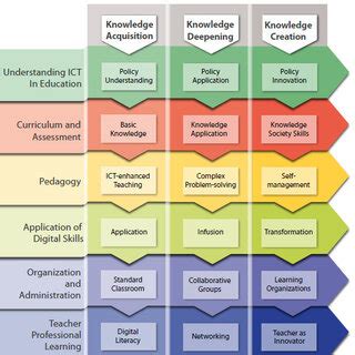 تصویر کا نتیجہ برائے Shell Competency Framework