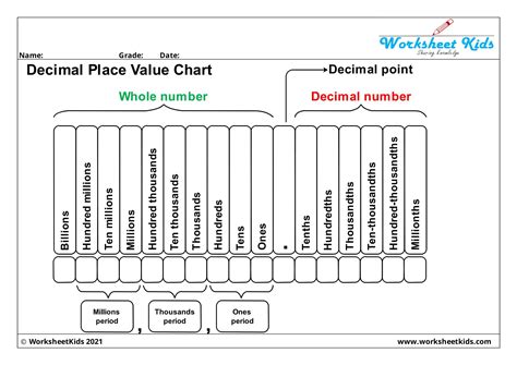 Image result for Place Value Chart Printable PDF
