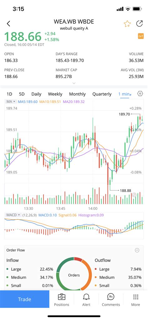 Image result for Webull Questions