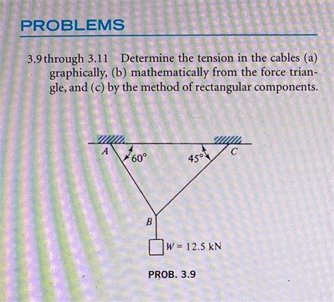 Image result for Trigonometry Method
