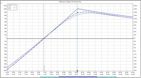 Bildergebnis für Poor Man Covered Call