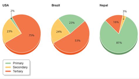 Toradh íomhá ar Secondary Sector On Triangular Graph