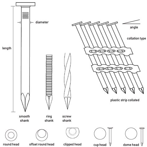 Image result for Engineering Setting Out Nail
