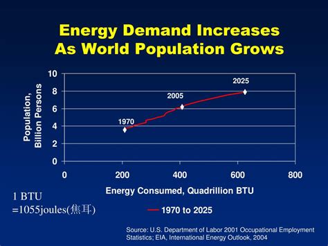 Image result for Basic Principles of Environmental Science
