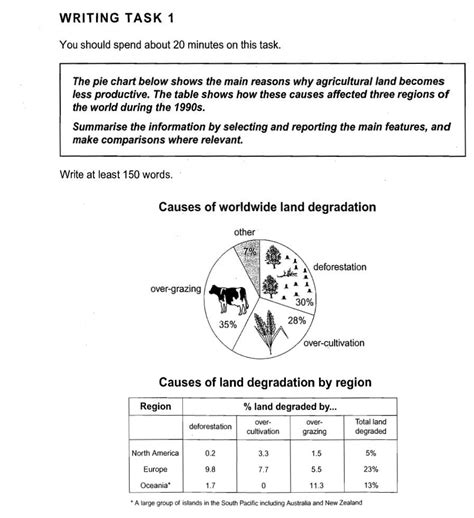 IELTS Writing Example Questions Task 1 కోసం చిత్ర ఫలితం