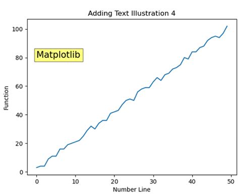 Image result for Python Adding Text