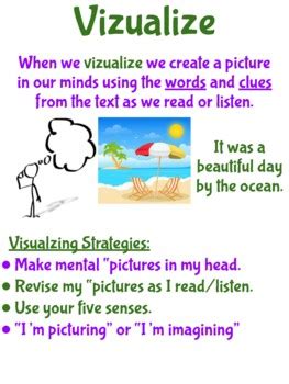 Image result for Visualisation Anchor Chart