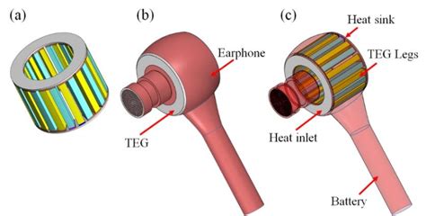 TEG Exploded-View に対する画像結果