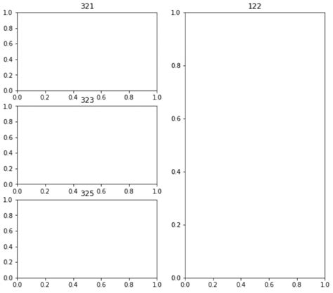 Image result for Subplot Grid