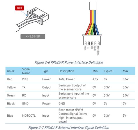Toradh íomhá ar Arduino Uno RX TX Pins