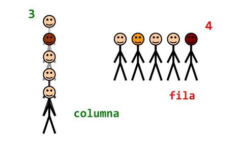 Image result for Una Fila vs Vertical