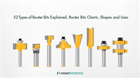 Router Bit Shapes に対する画像結果