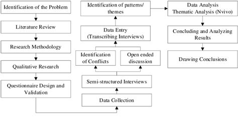 Research Workflow Example に対する画像結果