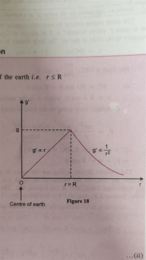 Toradh íomhá ar Someone Create a Graph On a Computer
