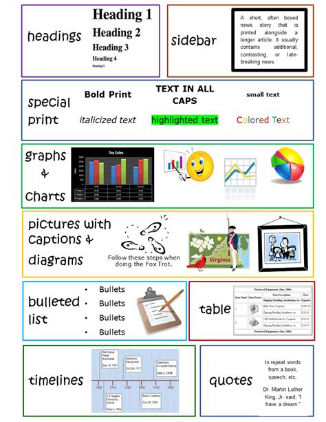 Toradh íomhá ar Expository Text Features Anchor Chart