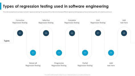Image result for Regression Testing in Software Engineering