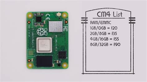 Image result for Compute Module 4 Dimensions