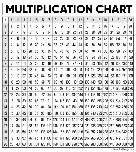 Image result for Multiplication Table 200X200