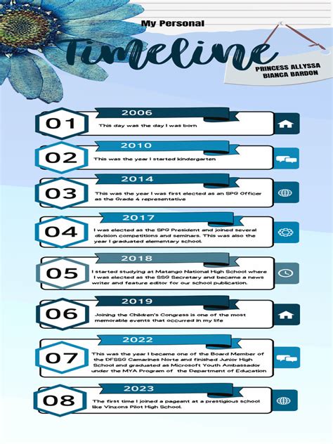 Image result for Example of Yourself Timeline