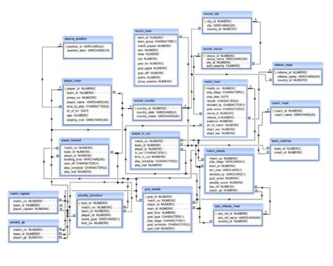 Toradh íomhá ar SQL Subquery Diagram