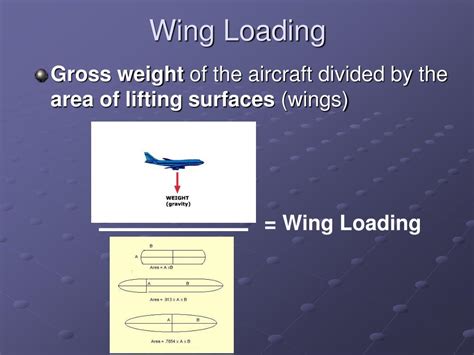 Image result for Aircraft Wing Loading