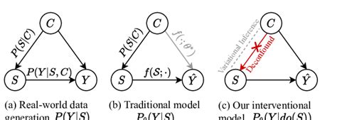 Image result for Structural Causal Model