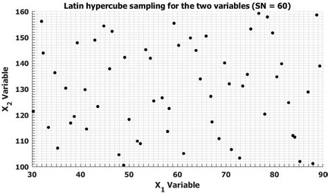 Afbeeldingsresultaten voor Sampling Distribution Python