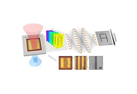 Image result for Terahertz Detector Array