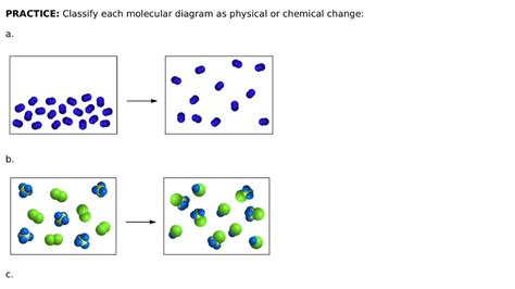 Physical Change Diagram Molecules Unit 2 Matter And Its Properties