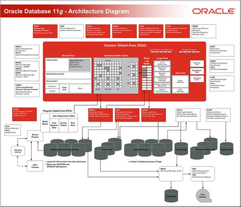 Oracle System に対する画像結果