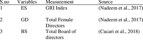 Variables Operationalization of Racism എന്നതിനുള്ള ഇമേജ് ഫലം