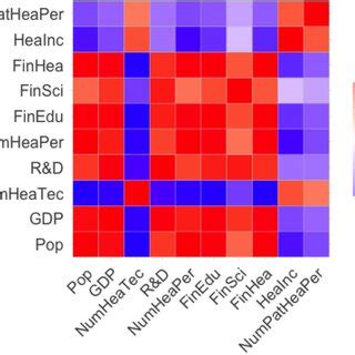 Image result for Heatmap Dendrogram Clustering