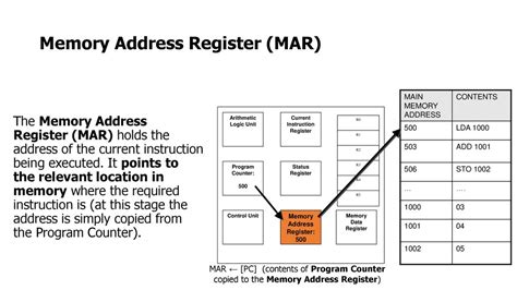 Image result for Memory Address of Programs