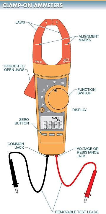Image result for How to Use a Clamp Meter to Measure Current